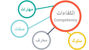‫الكفاءات - YouTube‬‎