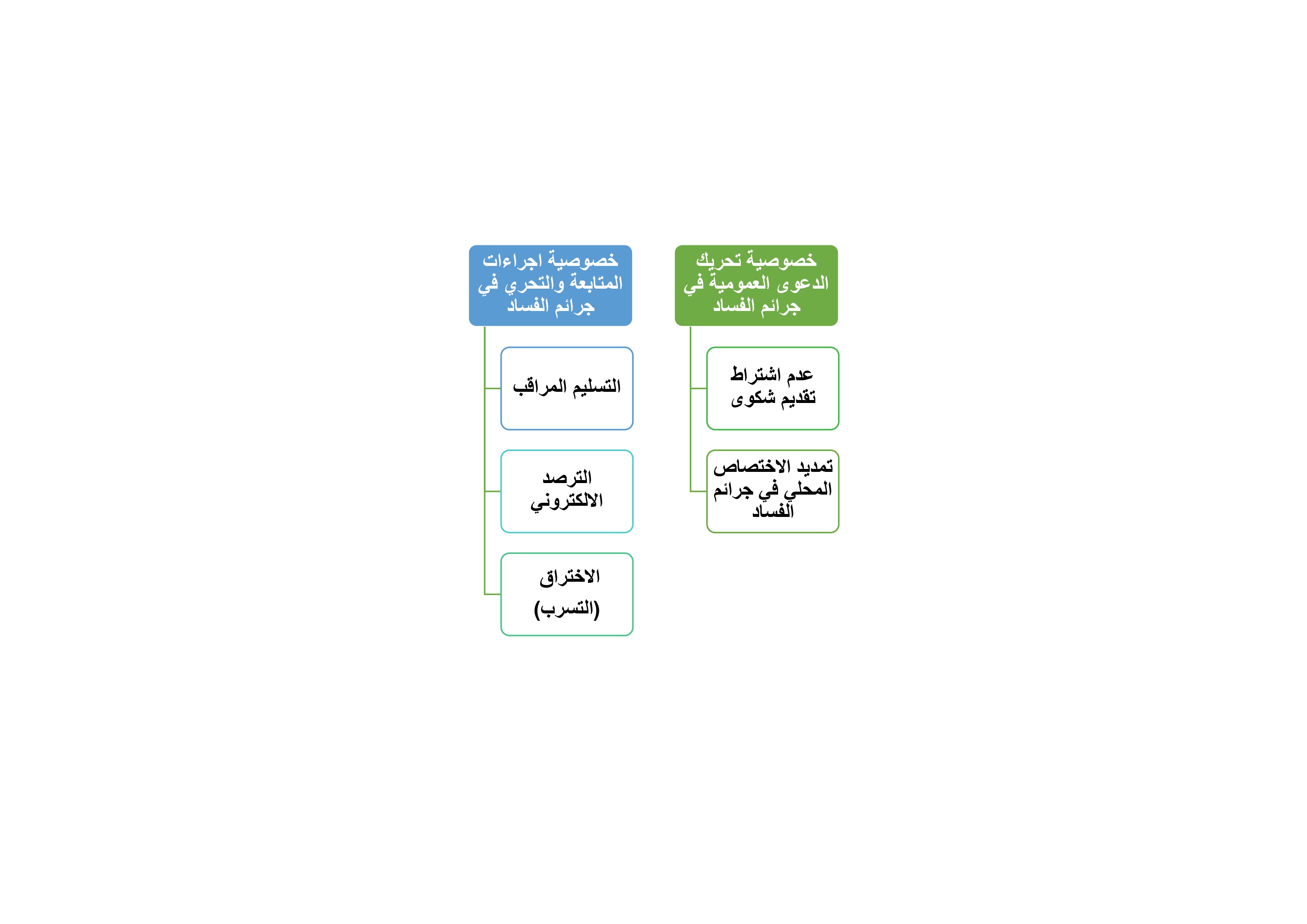خصوصية الدعوى