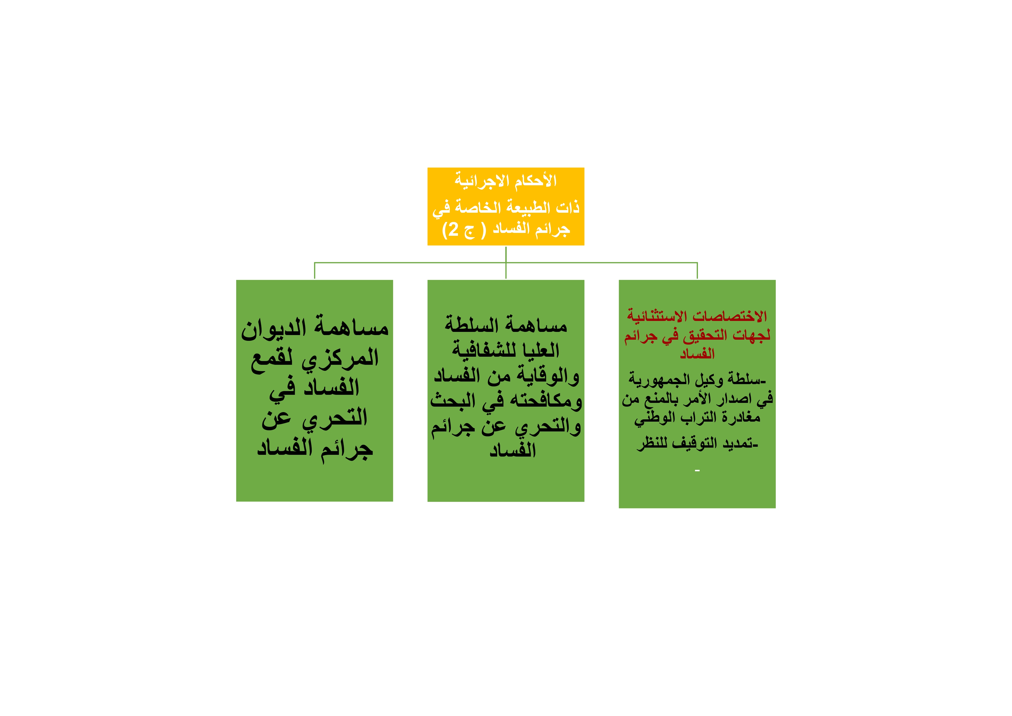 خصوصية الاجراءات