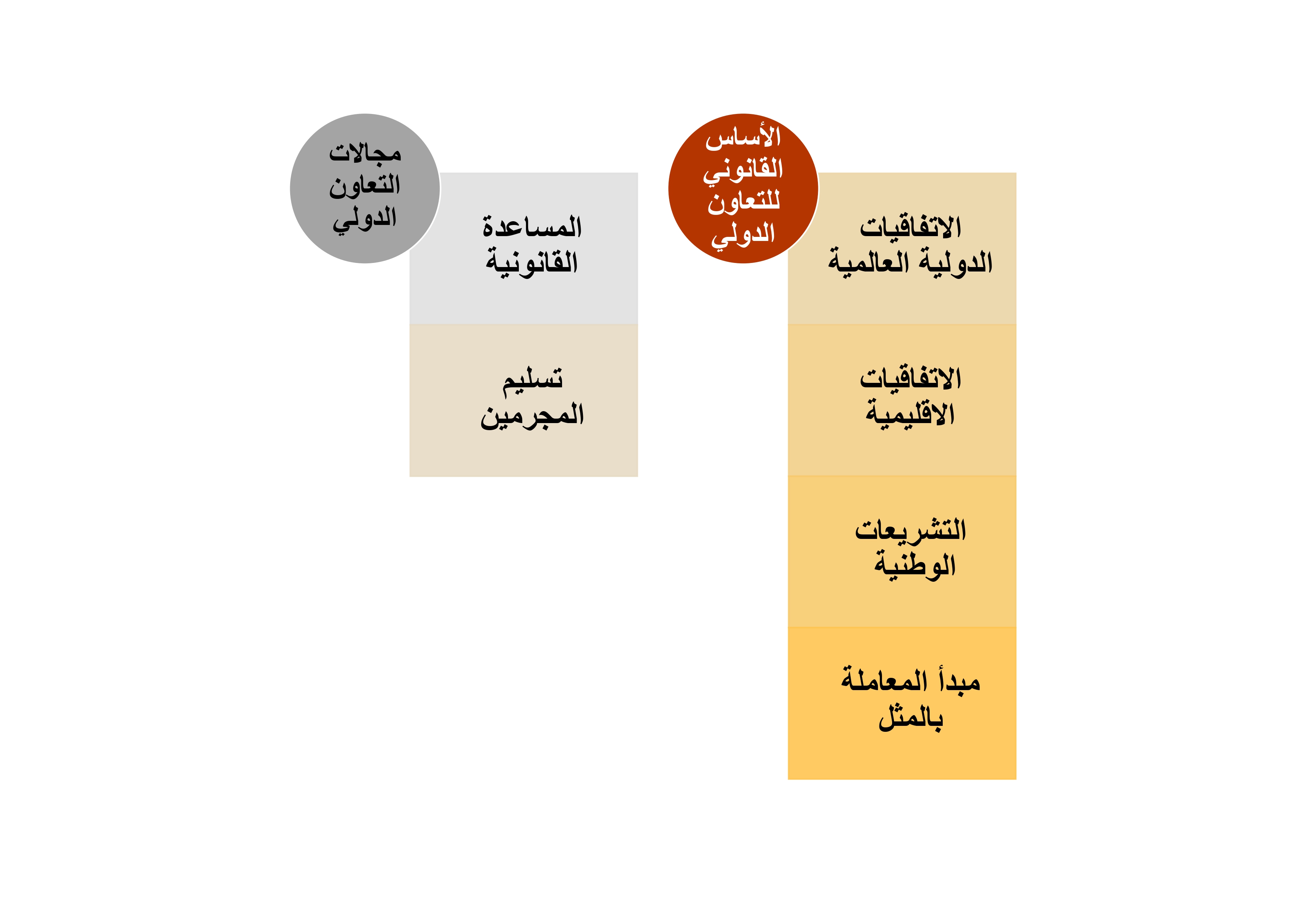خارطة