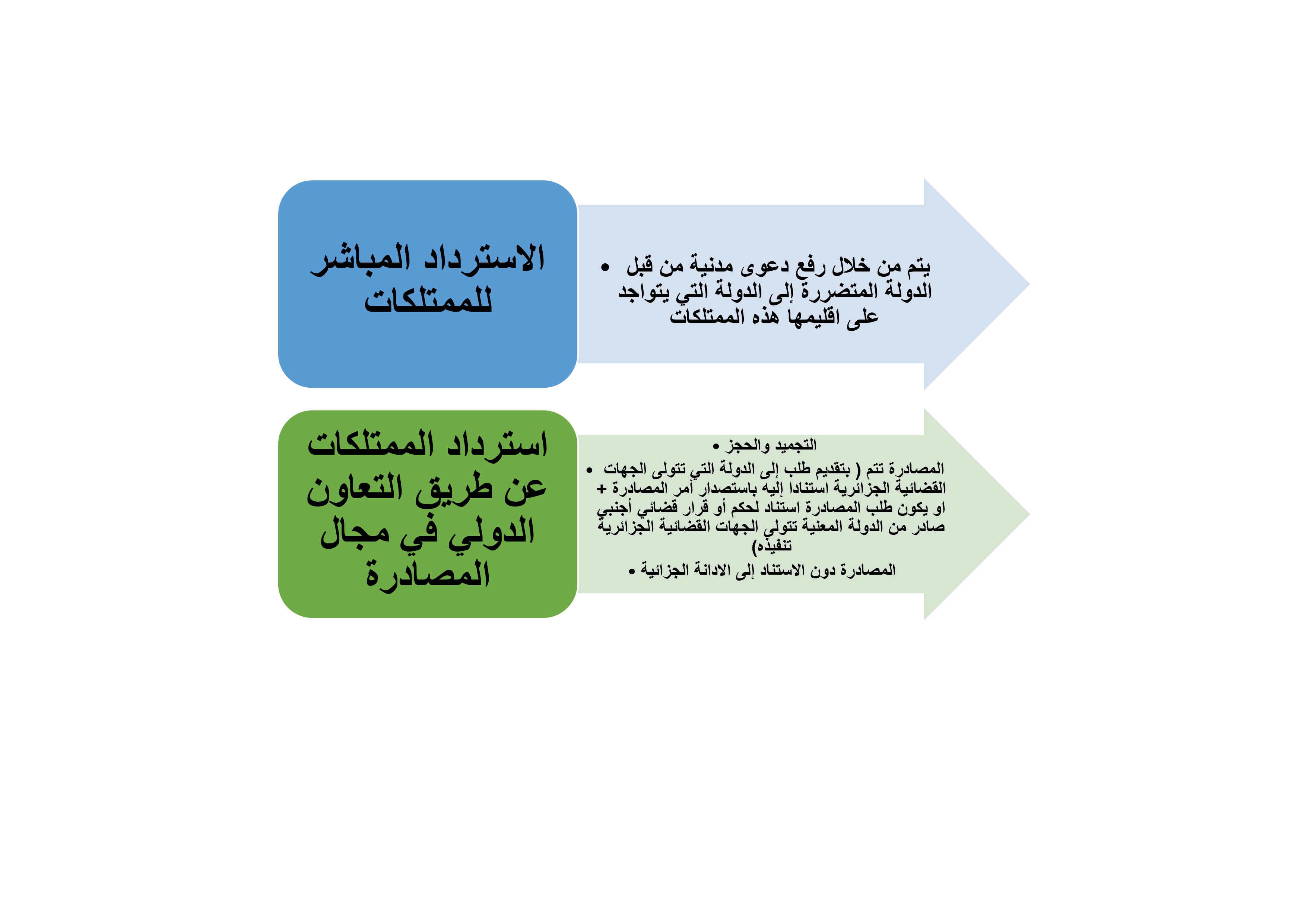 خارطة المحاضرة 12