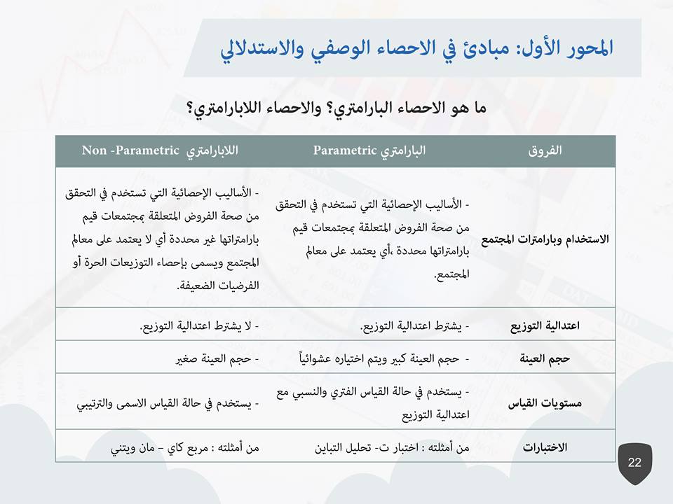 مبادئ في الاحصاء الوصفي
